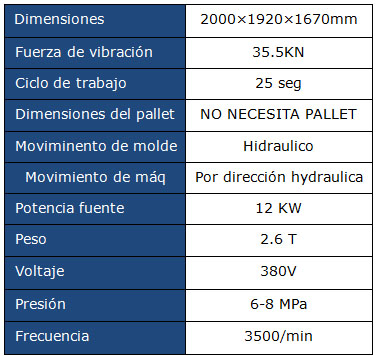Especificaciones t&eacute;cnicas QMY6-25