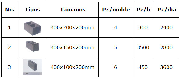 Tabla de producci&oacute;n QMJ4-45
