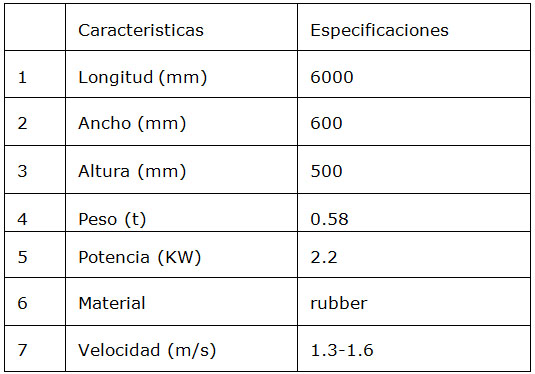 Faja Transportadora 6m